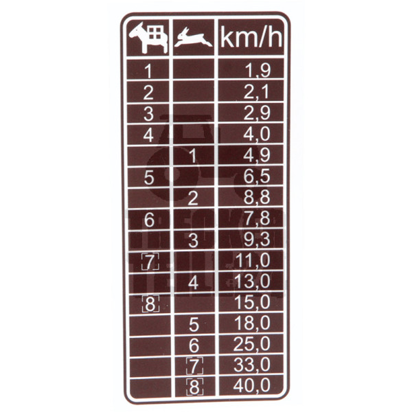 Aufkleber Tabelle